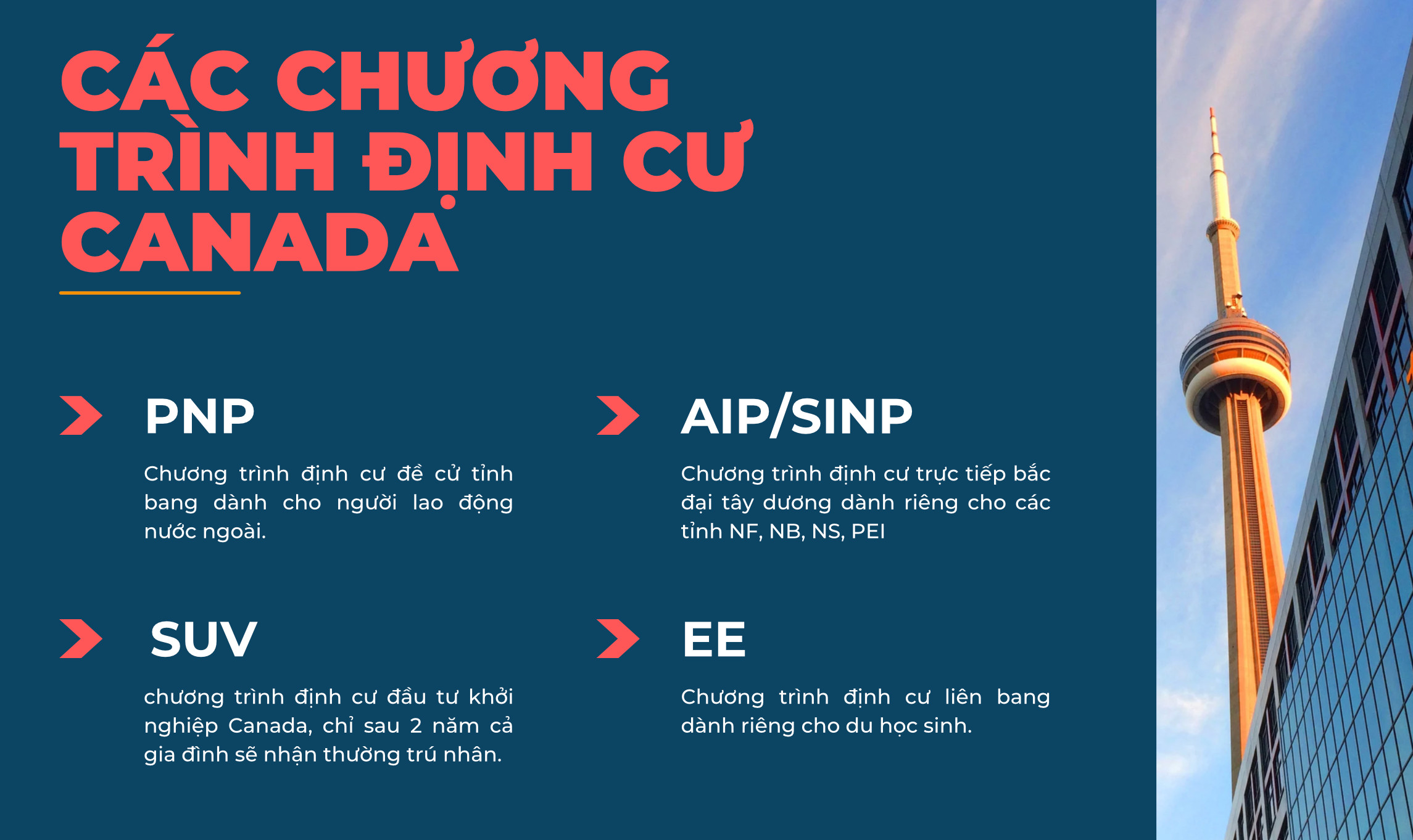 CÁC CHƯƠNG TRÌNH ĐỊNH CƯ CANADA-slide-1.jpg